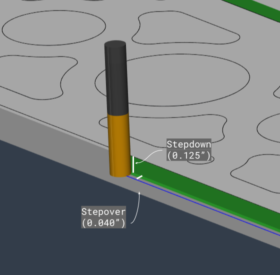 Diagram of Stepdown and Stepover