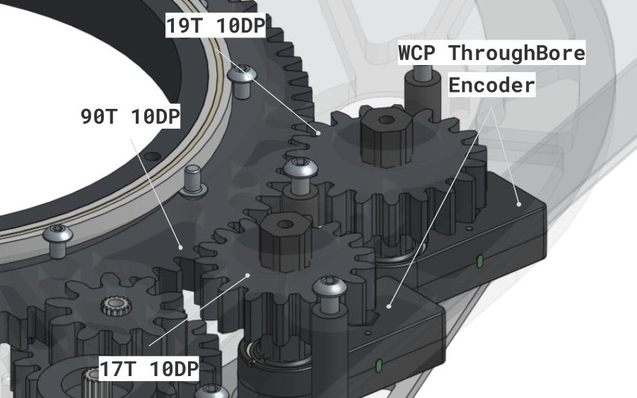 Gear ratio diagram: 90T turret gear, 19T and 17T encoder pinions, WCP ThroughBore Encoder